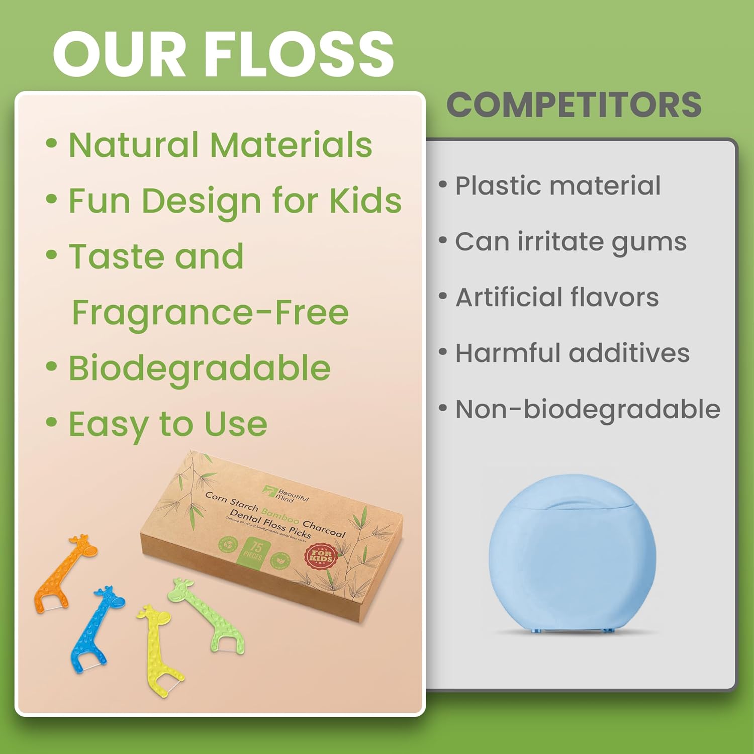 Dental Floss Picks for Kids 75 Pack - Unflavored, No Fluoride Oral Tooth Flossers - Biodegradable Flossing Sticks with Charcoal Thread - Giraffe Toothpick 